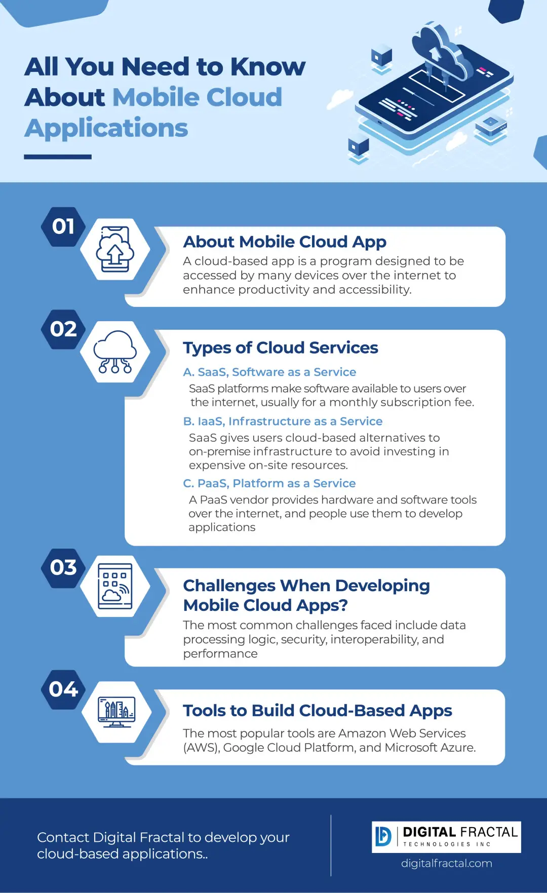 Need to Know About Mobile Cloud Applications