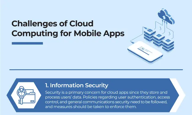 Cloud Computing for Mobile Apps