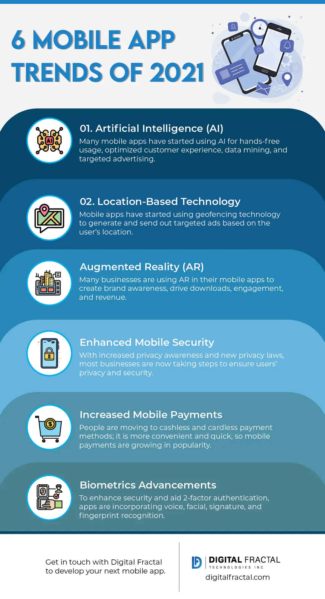 Mobile App Trends of 2021