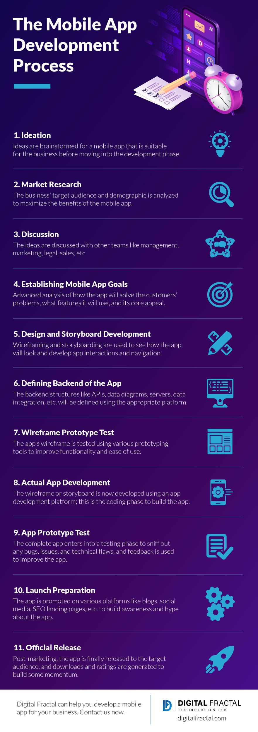 The Mobile App Development Process