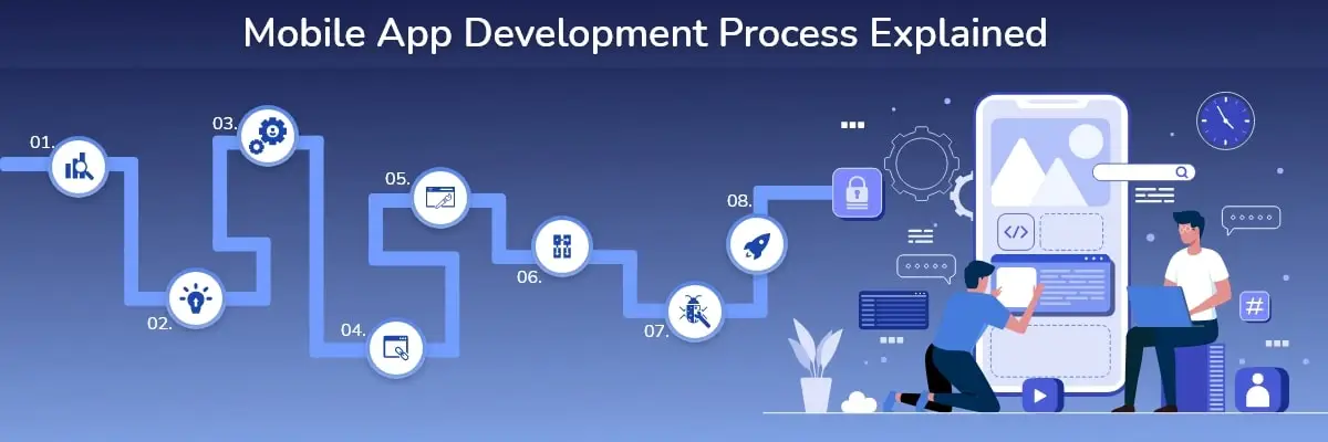 App Development Process