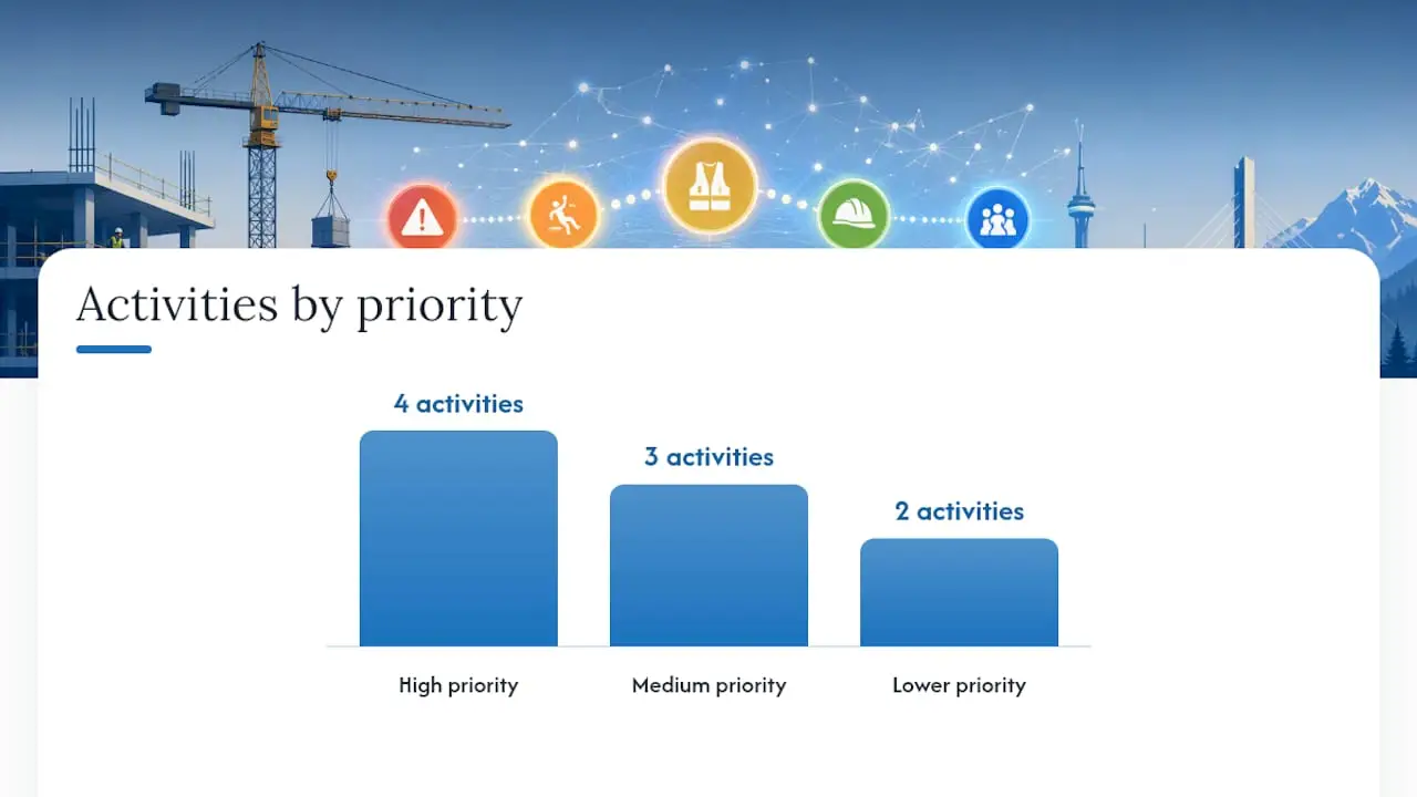 How construction safety analytics applies to your highest-risk activities — overview diagram