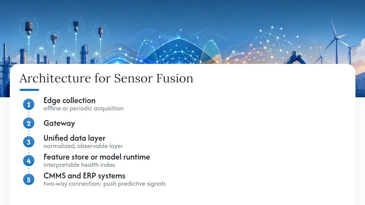 Diagram of sensor fusion architecture layers