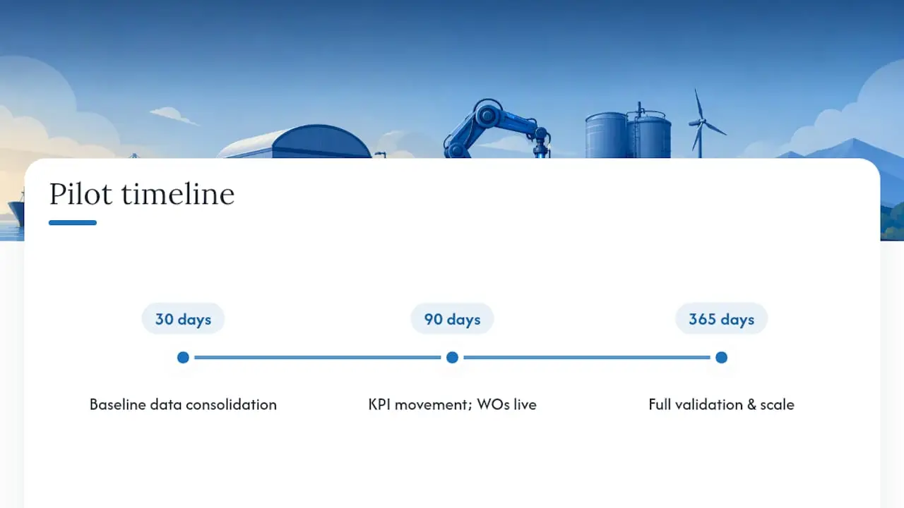 Predictive maintenance pilot timeline and ROI milestones