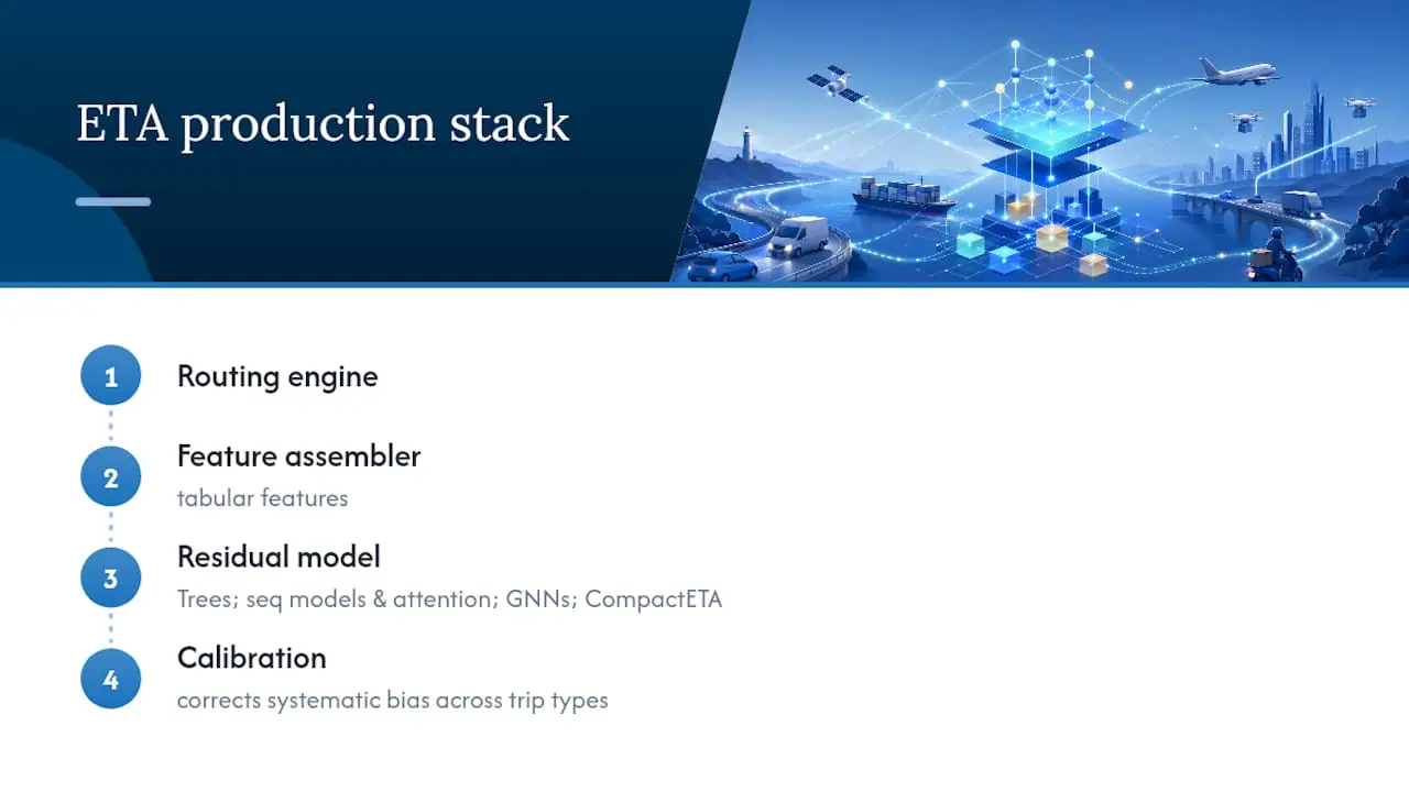 Diagram of ETA model production stack stages