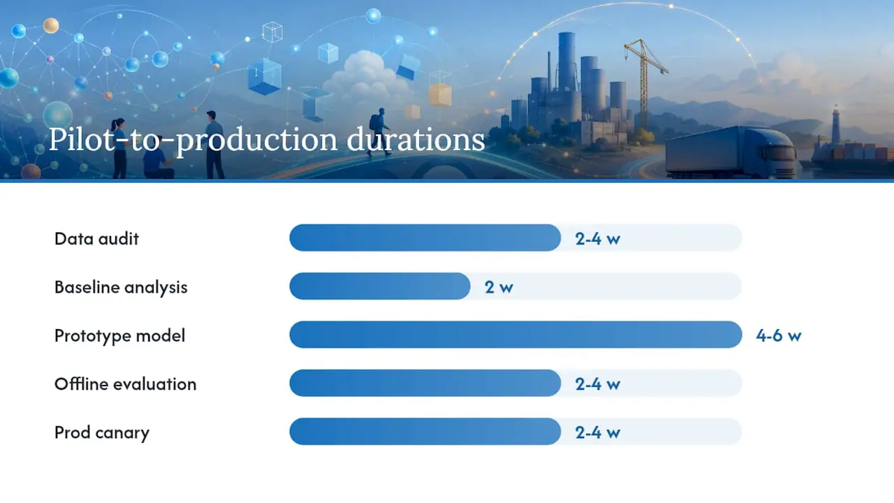 How Long Does It Take to Build a Predictive ETA System? — overview diagram