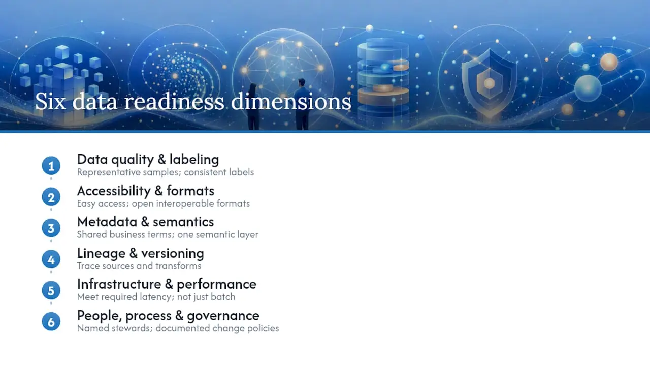 Diagram of six data readiness dimensions