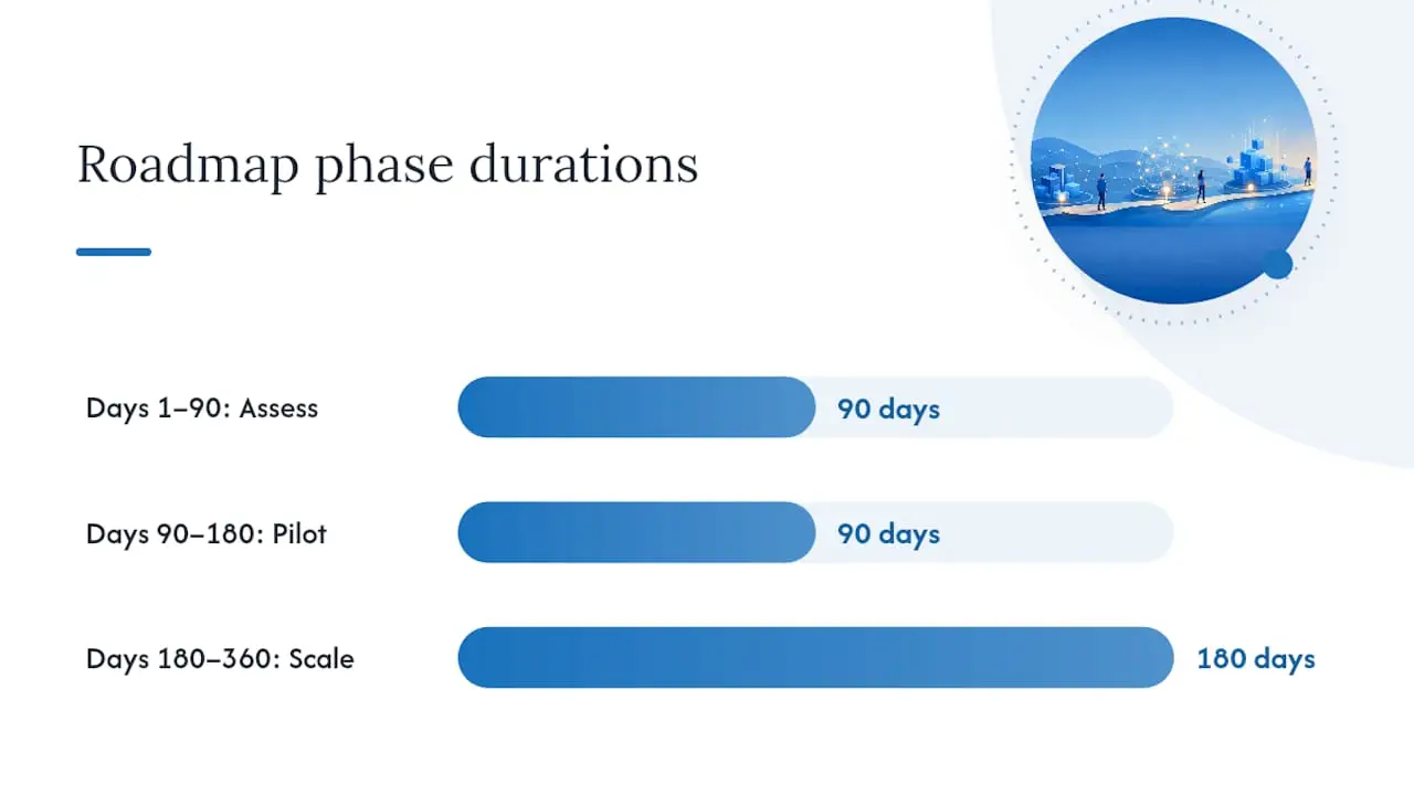 Setting Target Maturity Levels and Building a Roadmap — overview diagram
