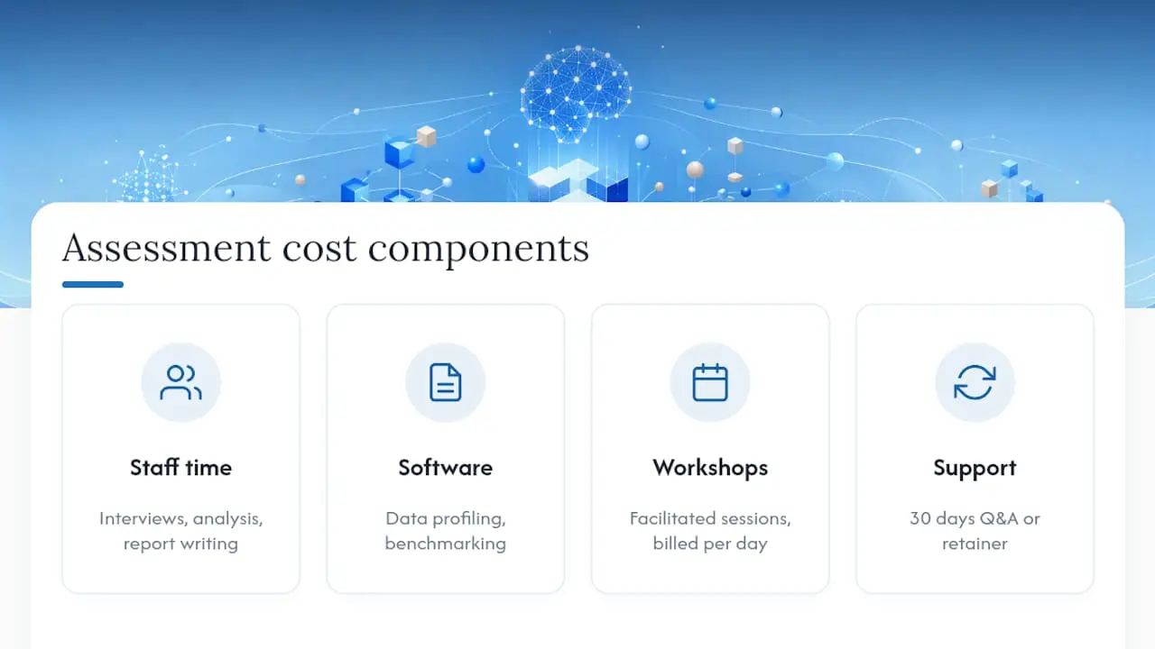 Diagram of AI readiness assessment cost components