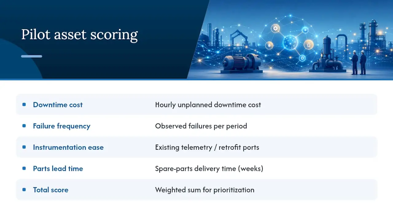 Scoring matrix for prioritizing pilot assets