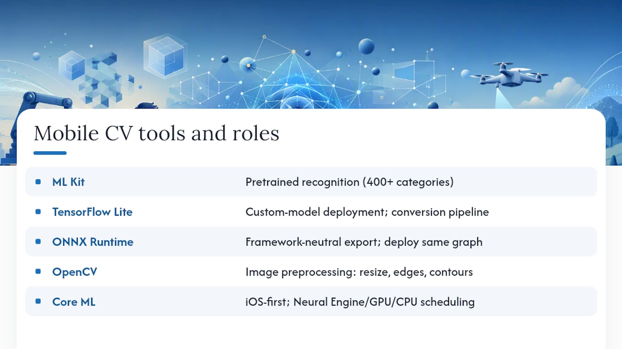 Roles of five mobile vision tools