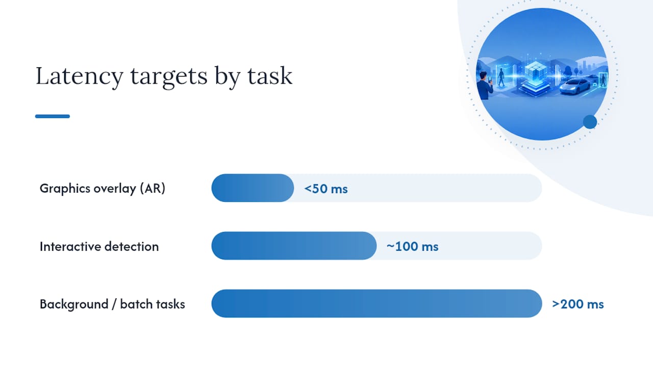 What Latency Target Should You Actually Hit? — overview diagram
