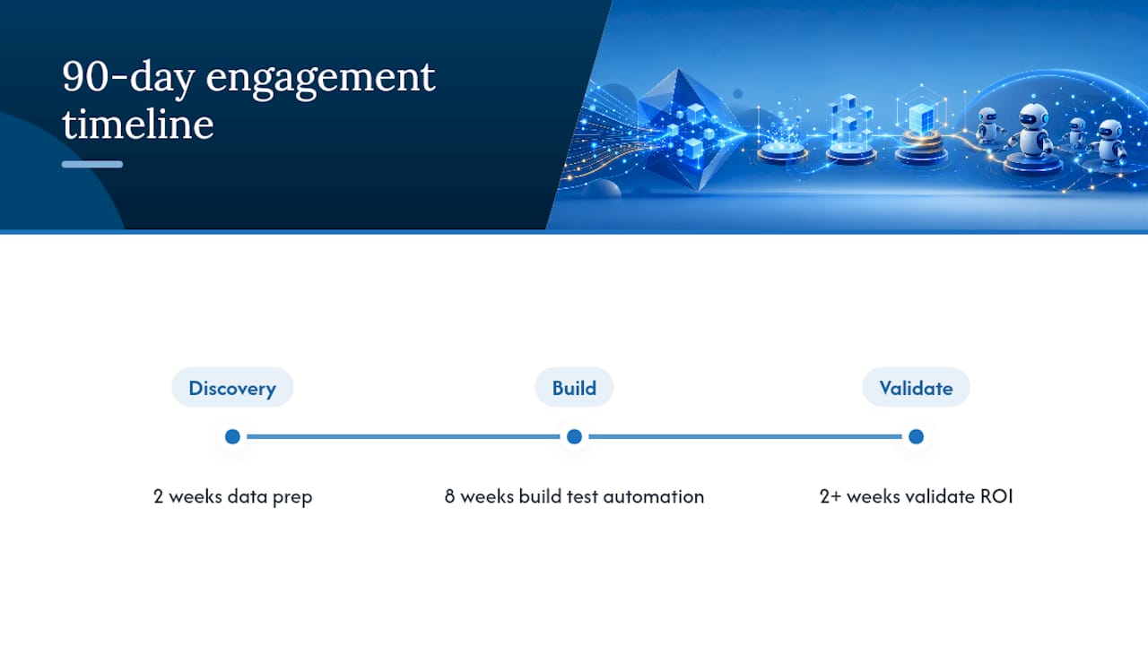 Three-phase 90-day automation pilot timeline