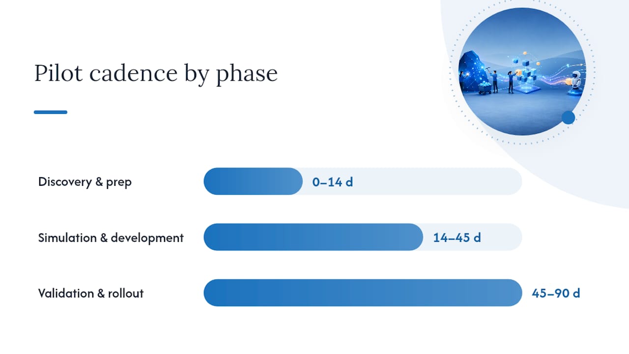 Step-by-Step Pilot: From Logs to Live Automation — overview diagram