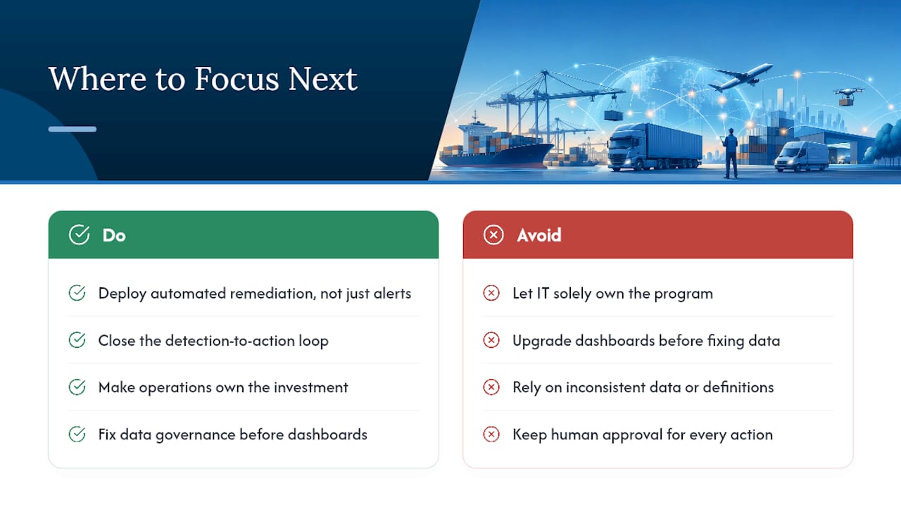 Where This Technology Delivers the Biggest Returns Next — overview diagram