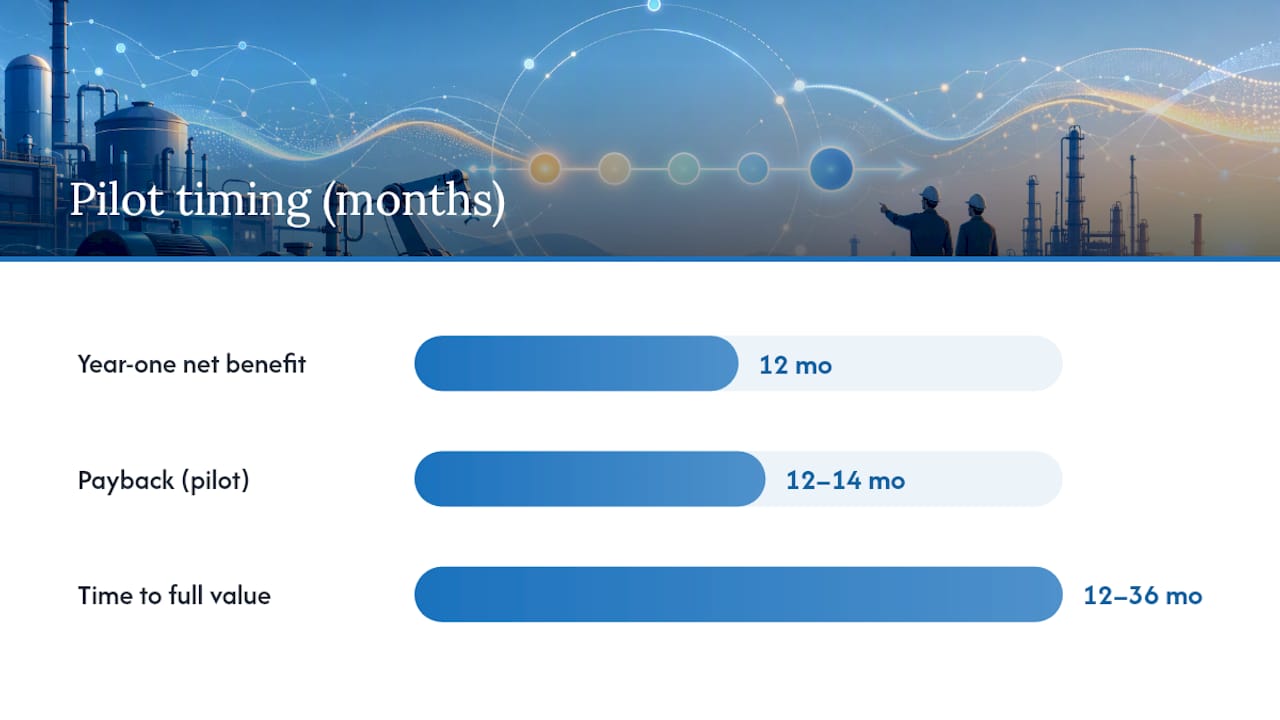 How Do You Calculate Predictive Maintenance ROI? — overview diagram