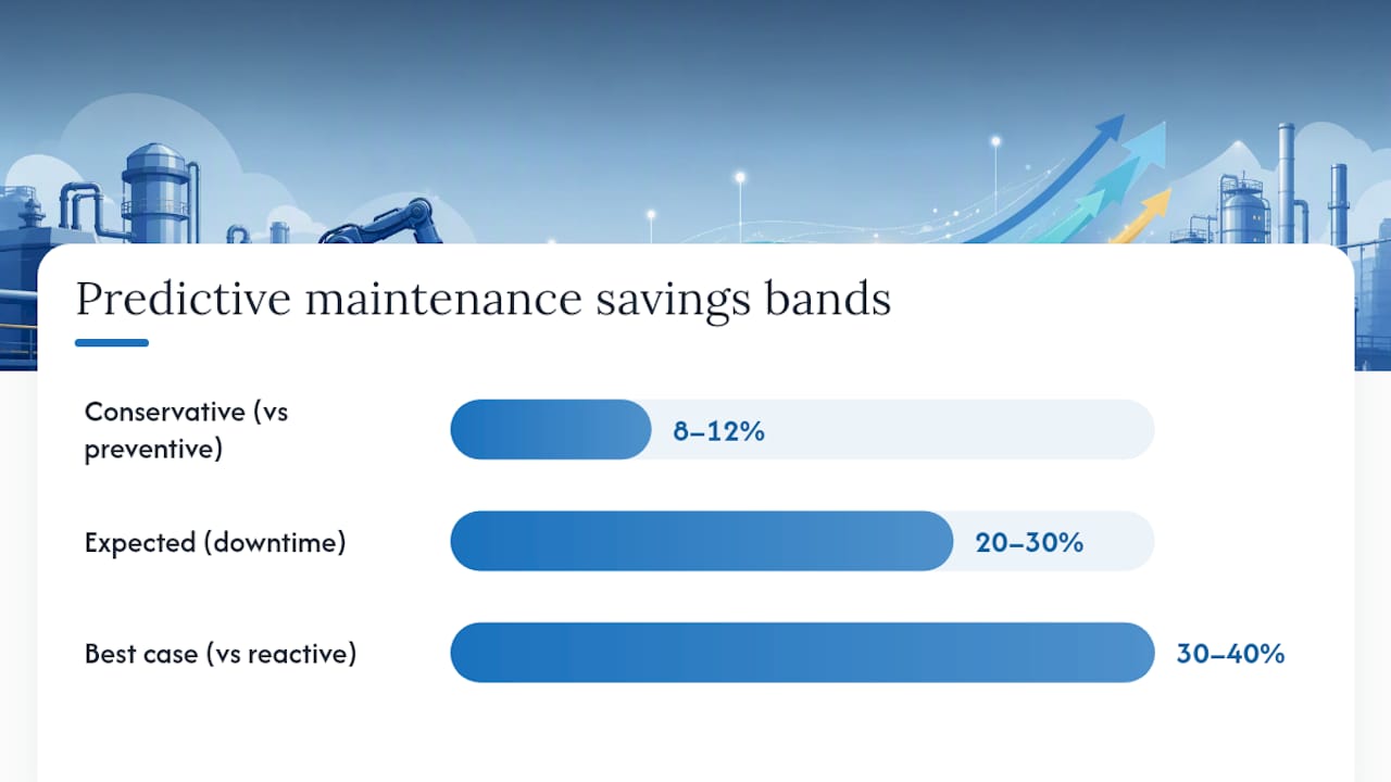 How Reliable Are Published Predictive Maintenance ROI Benchmarks? — overview diagram