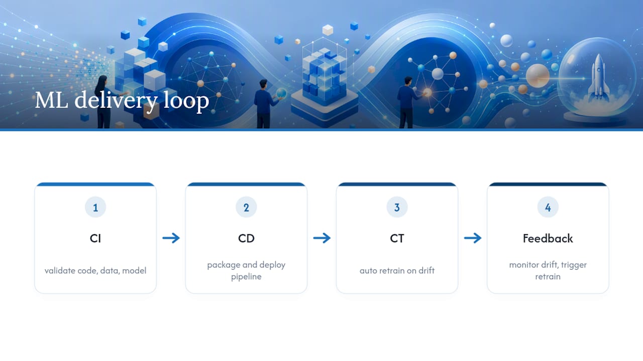 CI CD CT machine learning delivery loop