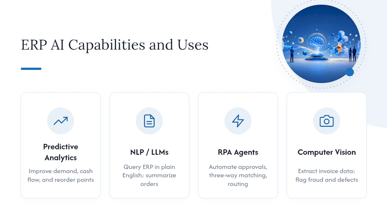 Four AI capabilities delivering ERP value