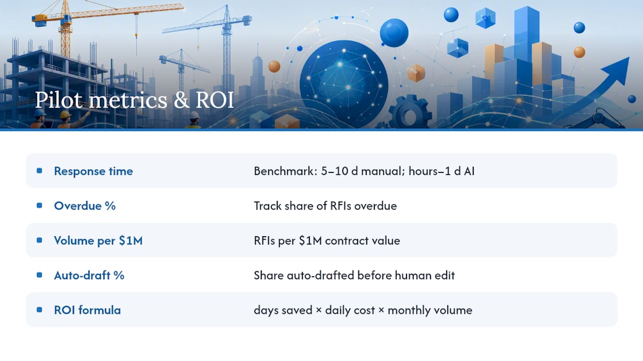 Four metrics for measuring RFI automation