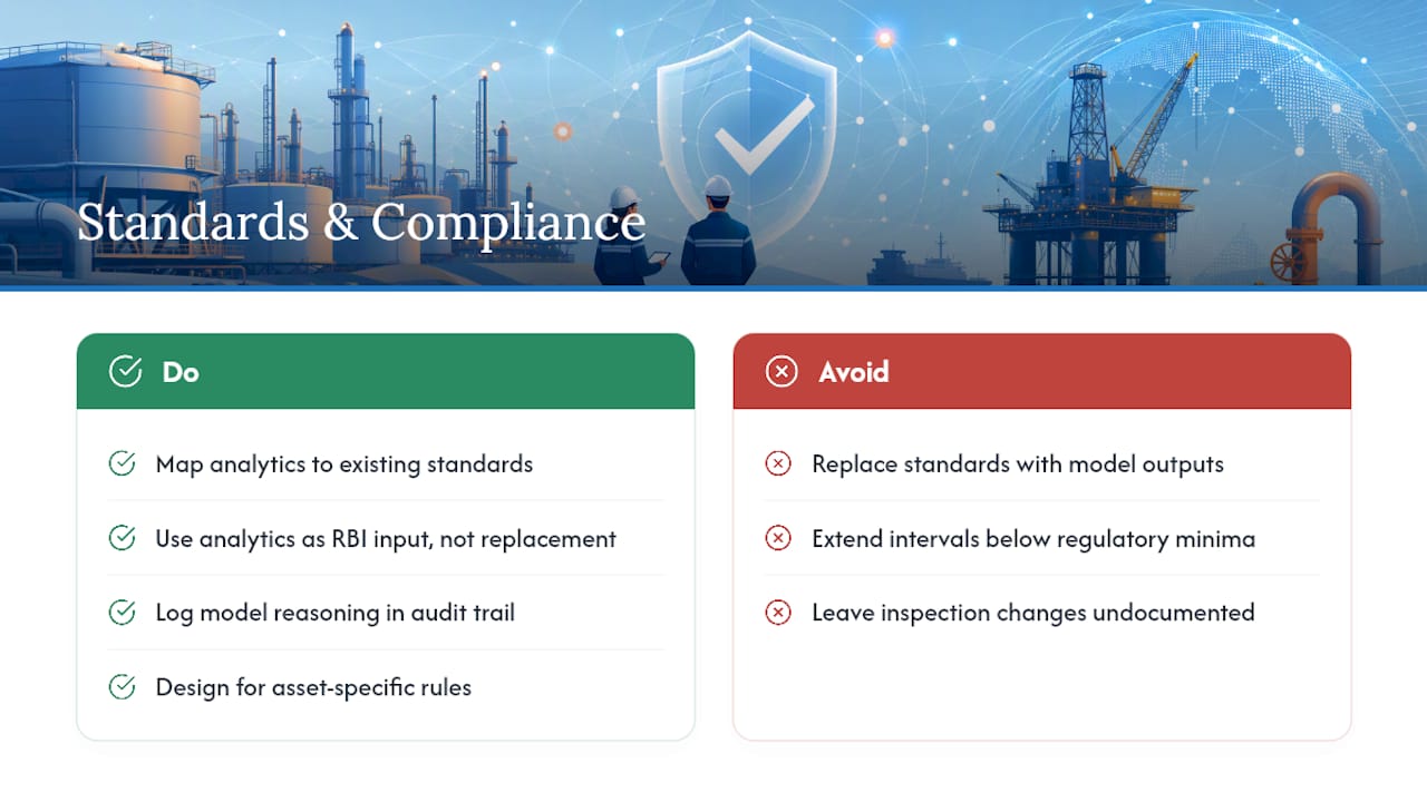 Which Standards Govern Asset Integrity Analytics? — overview diagram