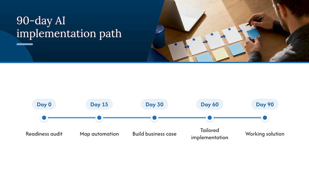 Ninety-day AI readiness to implementation path