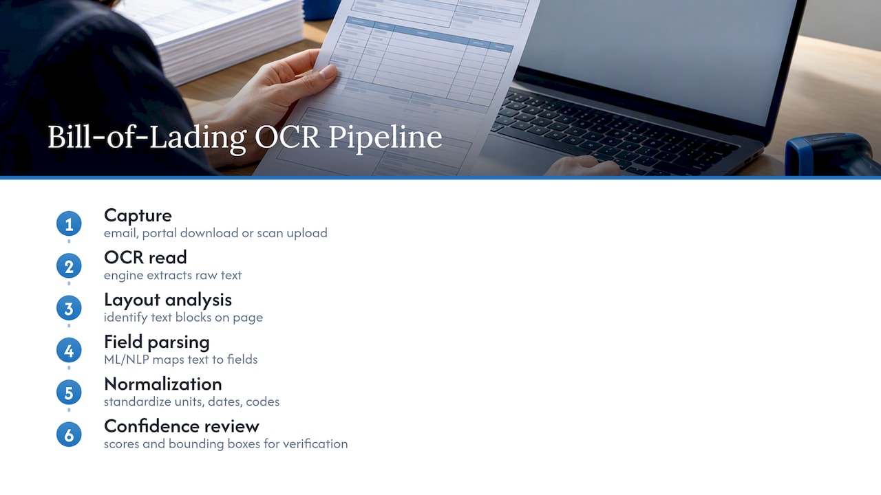 Bill of lading OCR processing pipeline
