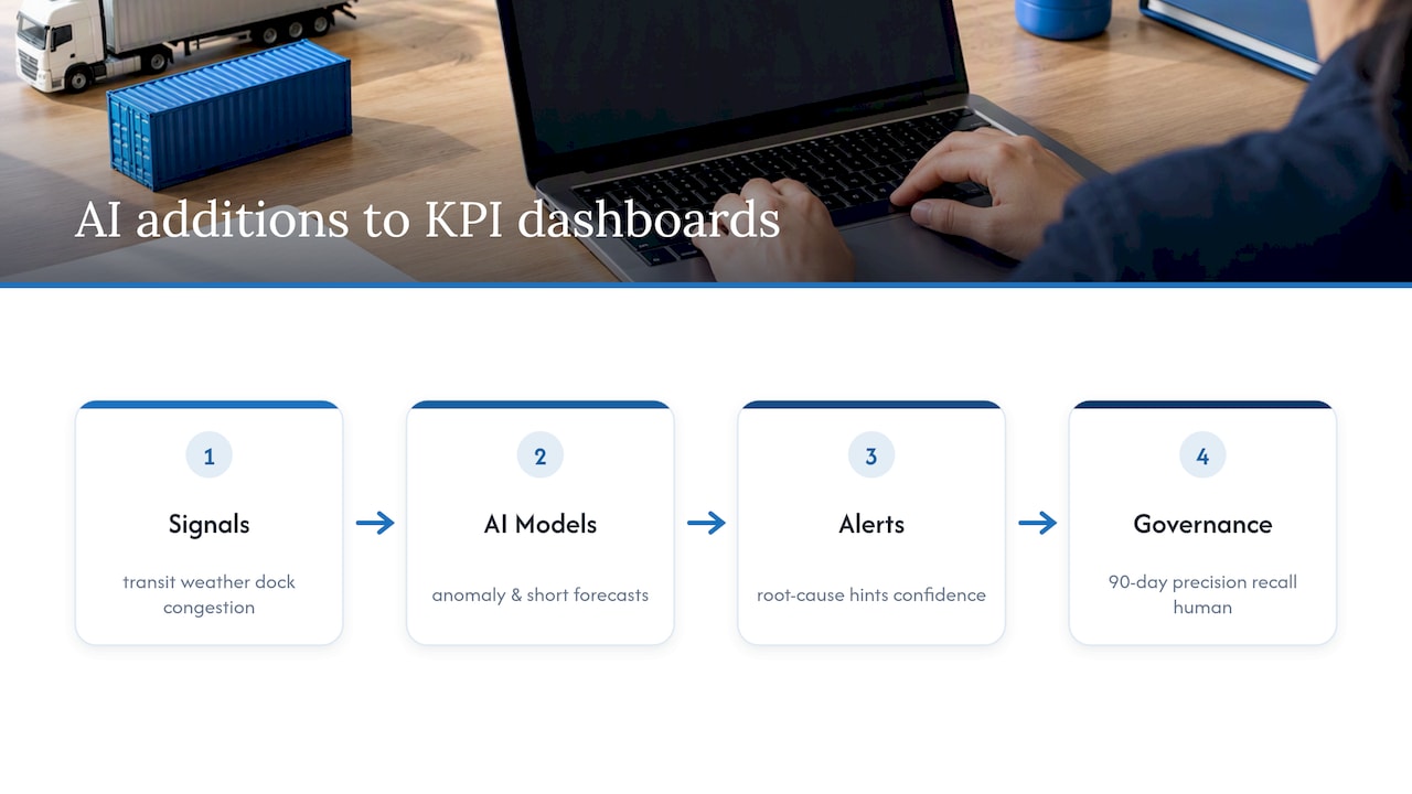 AI logistics alerts and validation workflow