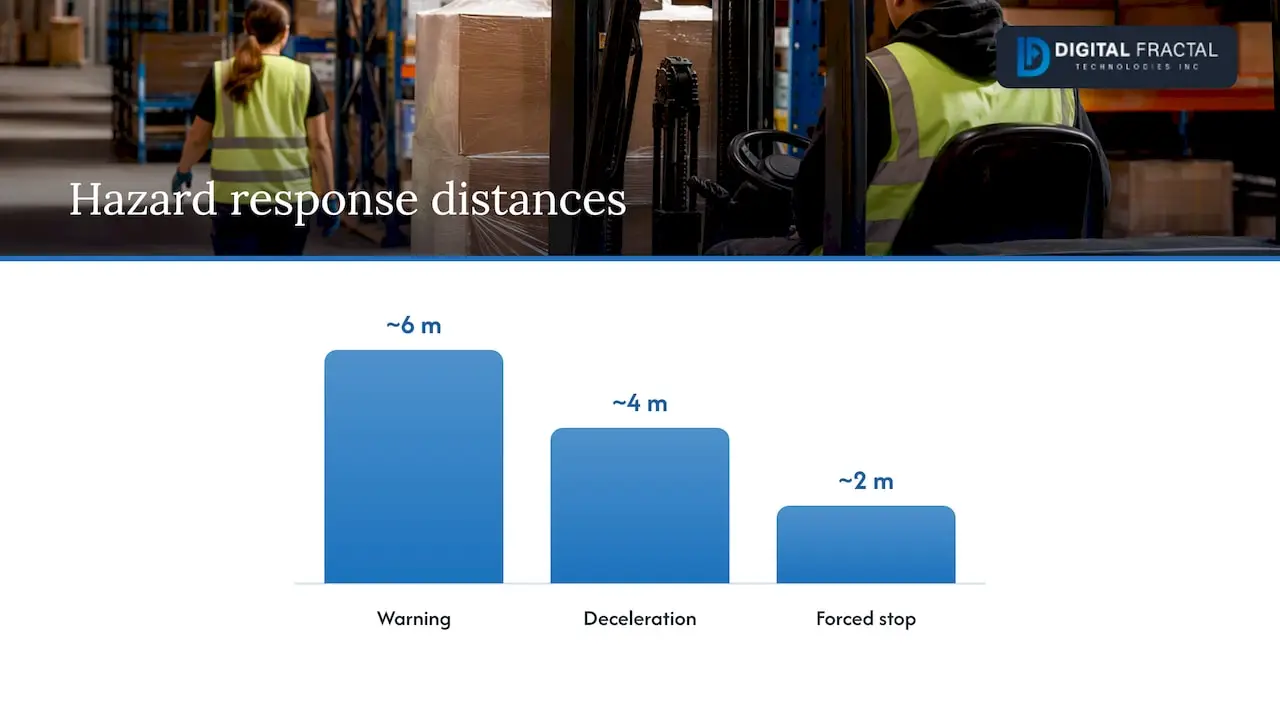 How computer vision detects forklift hazards — overview diagram