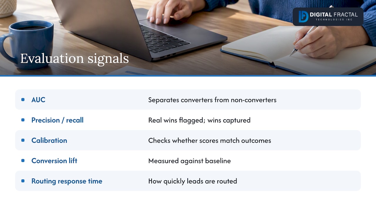 Six measures for evaluating lead scoring performance