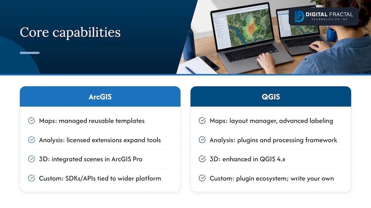 Five GIS project trial dimensions compared