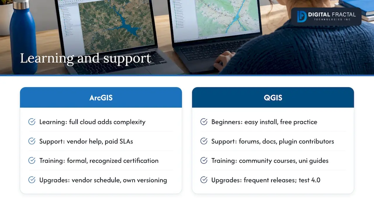 How steep is the learning curve, and who supports you? — overview diagram
