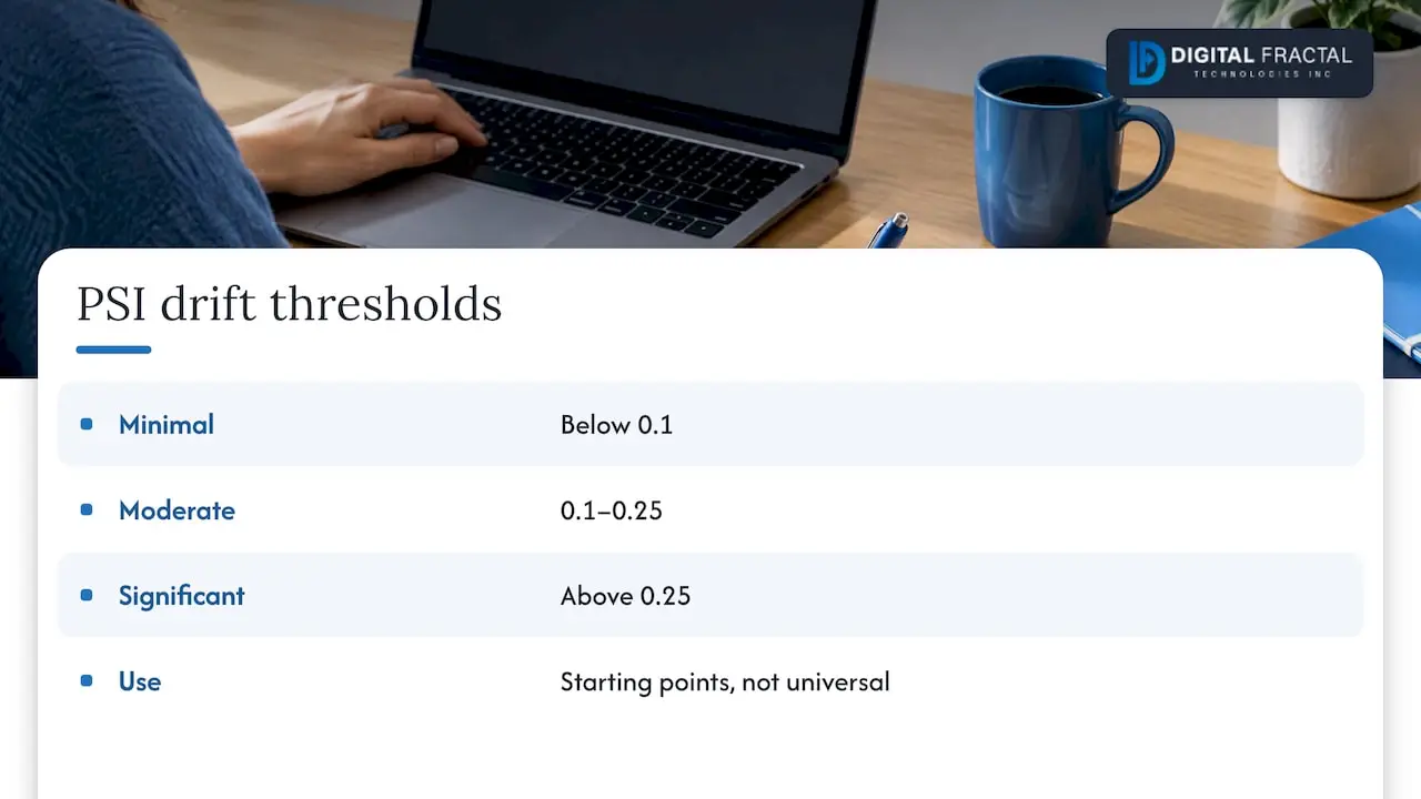 PSI drift thresholds from minimal to significant