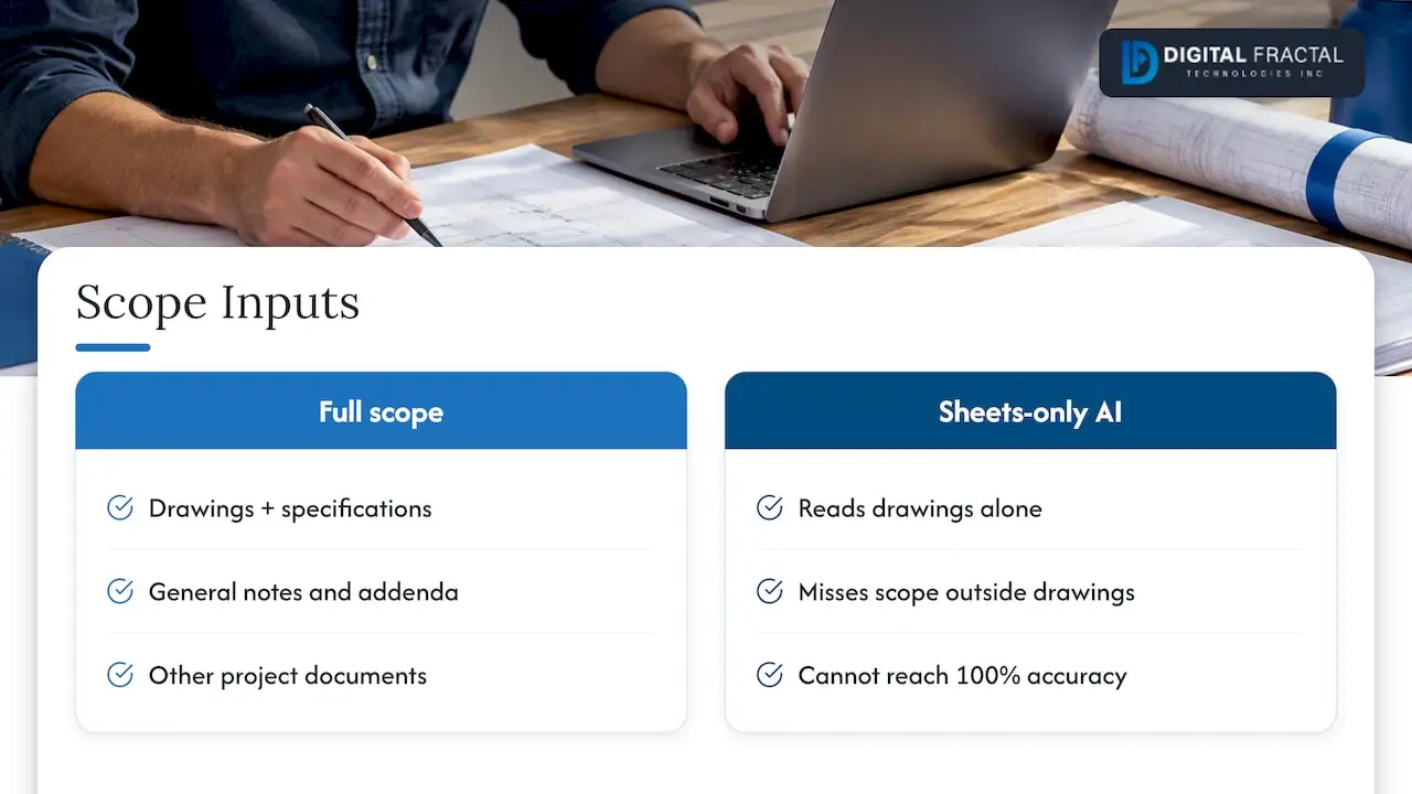 Project scope sources beyond construction drawings