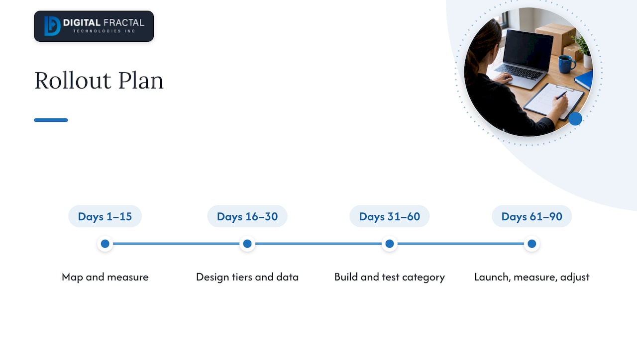Four phases of a 90-day supplier onboarding rollout