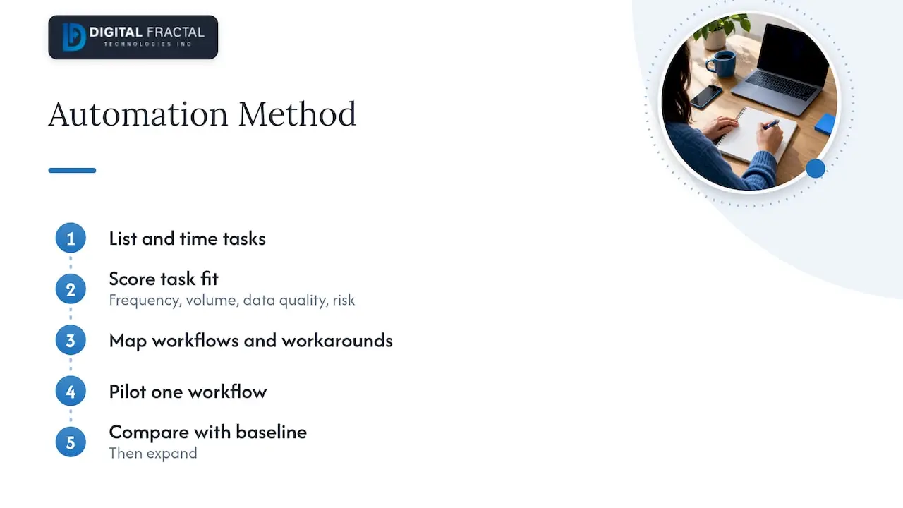 Five steps for automating a business workflow
