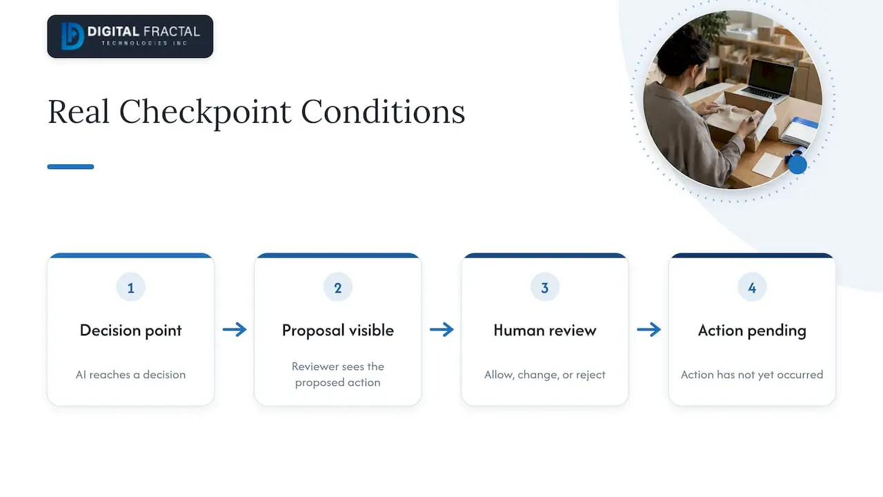 Four conditions for a meaningful human approval checkpoint